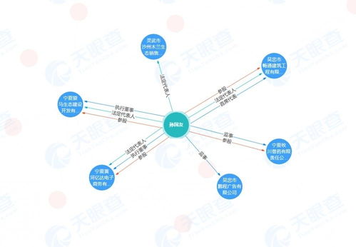 從“跪地求水”到枸杞下架 孫國友商業版圖與環保爭議的背后