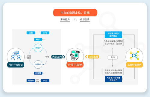 告別自嗨式企業通稿 To B企業內容營銷策略梳理與實戰思維
