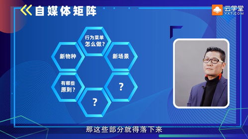 營銷3.0時代 重塑連接，構建立體化營銷新生態(tài)