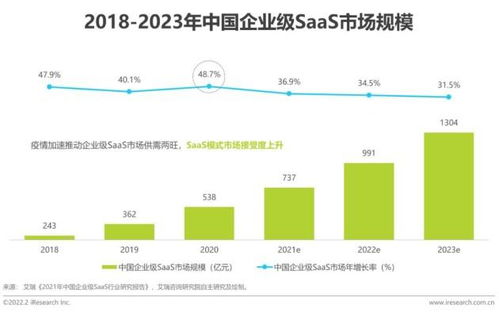 神州云動(dòng)入選艾瑞咨詢(xún)《2022中國(guó)CRM行業(yè)研究報(bào)告》 聚焦互聯(lián)網(wǎng)游戲服務(wù)領(lǐng)域的創(chuàng)新實(shí)踐